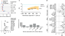 impact of covid 19 case study