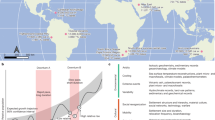 climate research paper topics