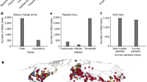 favorable outcome hypothesis in developing countries