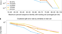 current research problems in machine learning