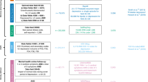 endogenous depression case study endogenous depression case study