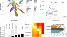 harvard phd systems biology