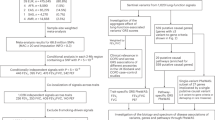 clinical genetics research