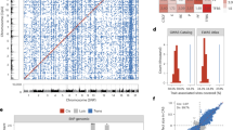 hypothesis on malaria