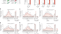 research on genetic engineering