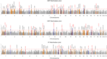 case study of hypertension