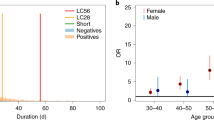 prospective cohort study research articles