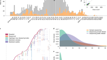 case study on ebola virus