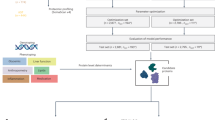 quantitative research study diabetes