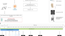 experimental control group hypothesis experimental control group hypothesis