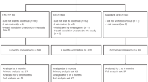 research on fasting health benefits