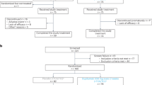 Managing hyperglycemia and rash associated with alpelisib: expert ...