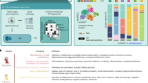 parkinson's disease research paper outline