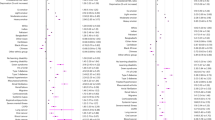 diseases for research papers