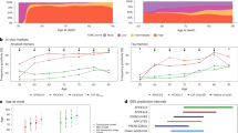 case study on cognitive impairment