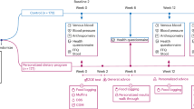 case study vitamin d deficiency