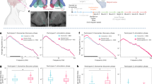 tirzepatide on ingestive behavior Tirzepatide on ingestive behavior in adults with overweight or obesity: a  randomized 6-week phase 1 trial