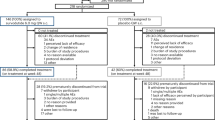 Triple hormone receptor agonist retatrutide for metabolic  dysfunction-associated steatotic liver disease: a randomized phase 2a trial  | Nature Medicine