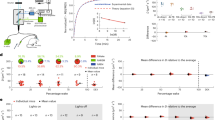 research on sleep and learning research on sleep and learning