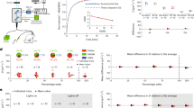 research on sleep and learning