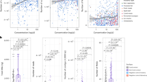 genetically modified soybean research paper