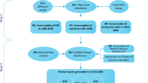 hypothesis on waste disposal