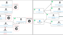 define research data repository