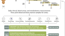 malaria resistance thesis