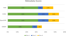 data representation categories data representation categories