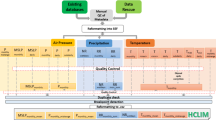 types of research report with example