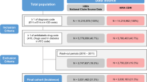 a research data collection