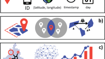 open travel data