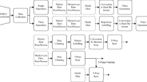 Automatic Assessment of the Type and Intensity of Agitated Hand ...