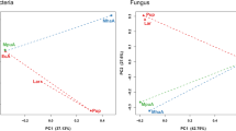 microbial ecology research study