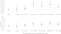 research on physical education and school sport in europe