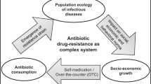 term paper on resistance to antibiotics