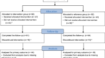 exercise induced asthma case study physiotherapy