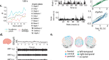 research topics relating to music