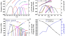 travelling wave tube bunching process