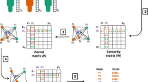 graph representation learning in bioinformatics trends methods and applications