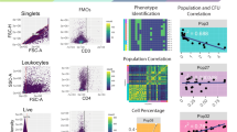 research paper on flow cytometry