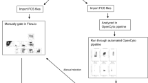 research paper on flow cytometry