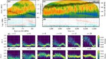 hypothesis on heart rate and exercise