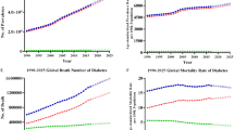 research papers on diabetes mellitus