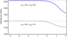 quantitative research title about online selling in pandemic