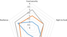 food waste in sri lanka research paper