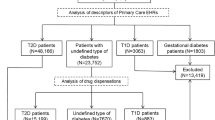 essay on diabetes type 2