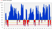 case study of drought in india wikipedia