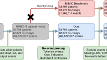 case study on sepsis