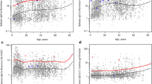 hypothesis on covid 19 vaccine